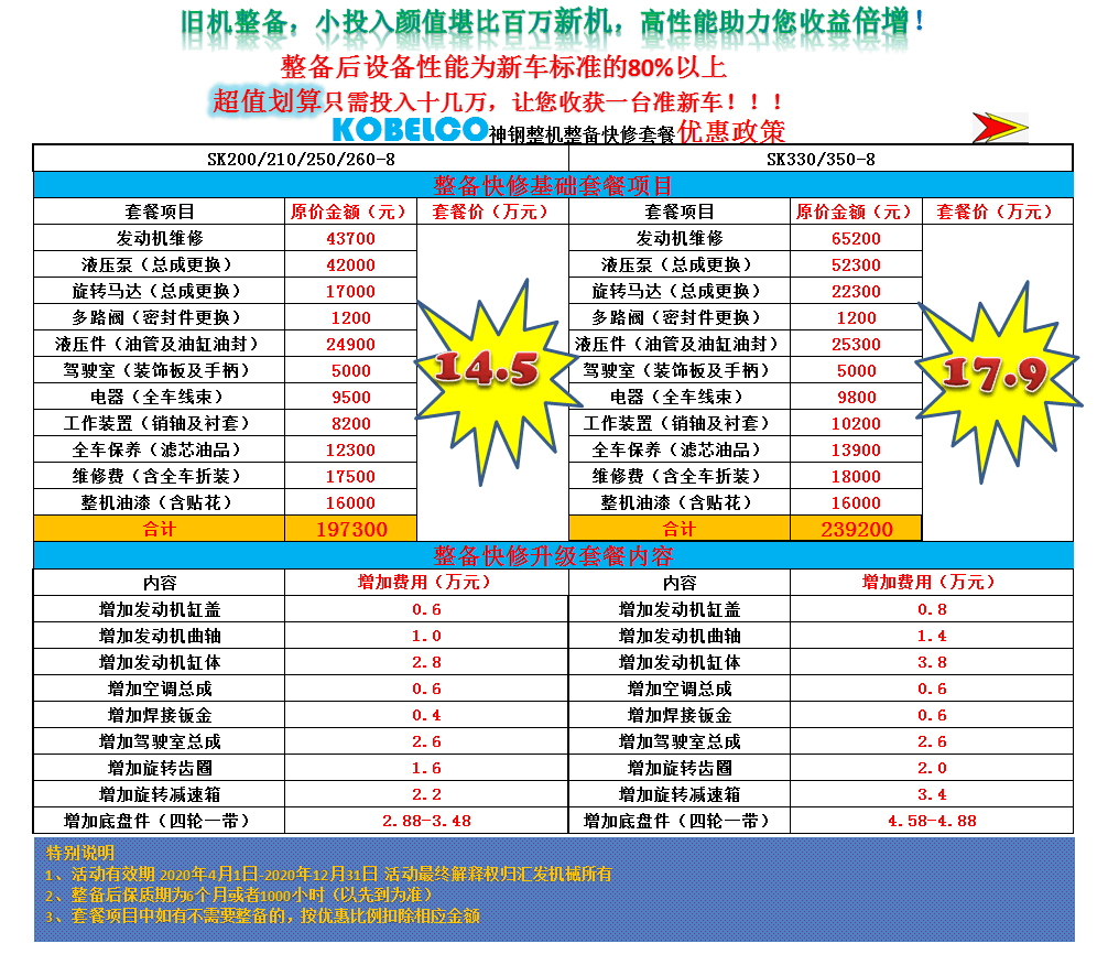 神鋼整機(jī)裝備快修套餐優(yōu)惠政策